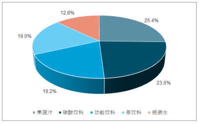 飲料行業(yè)中的計算機系統(tǒng)服務 智能化轉(zhuǎn)型與未來趨勢