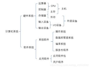 計算機系統(tǒng)與計算機系統(tǒng)服務概述