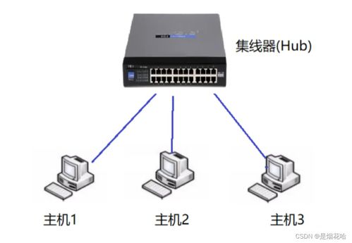 計算機網(wǎng)絡TCP/IP體系結構及各層協(xié)議概述