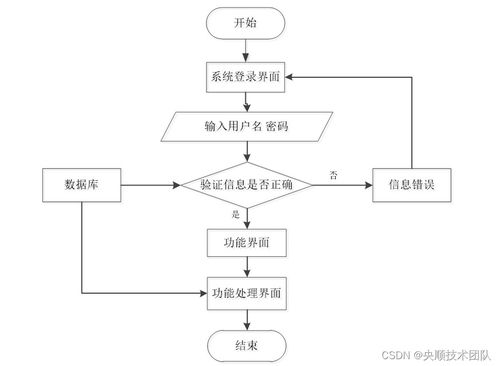 基于Java的辦公用品管理系統(tǒng)設計與實現(xiàn)