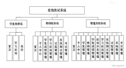 如何選擇高質(zhì)量的計算機畢業(yè)設計——以SpringBoot微信小程序在線測試系統(tǒng)3399w及計算機系統(tǒng)服務為例